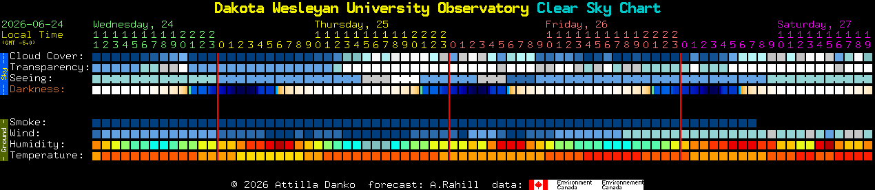 Current forecast for Dakota Wesleyan University Observatory Clear Sky Chart