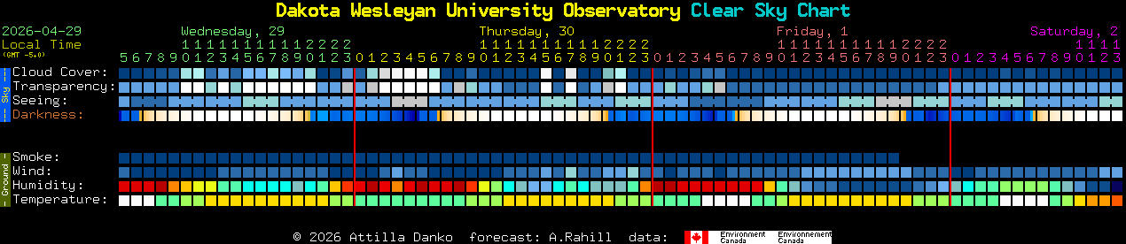 Current forecast for Dakota Wesleyan University Observatory Clear Sky Chart