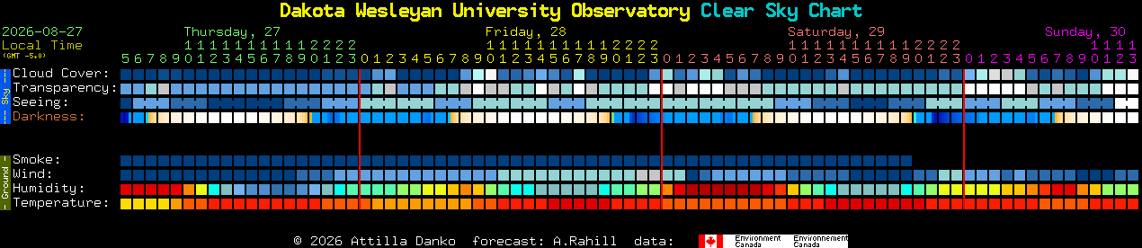 Current forecast for Dakota Wesleyan University Observatory Clear Sky Chart