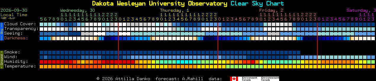 Current forecast for Dakota Wesleyan University Observatory Clear Sky Chart