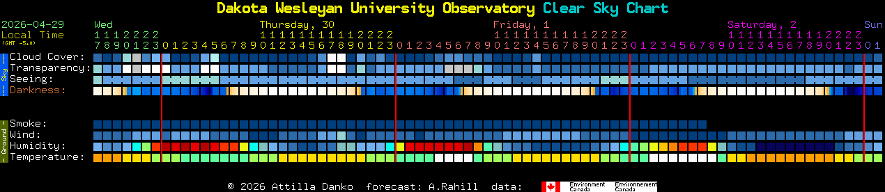 Current forecast for Dakota Wesleyan University Observatory Clear Sky Chart