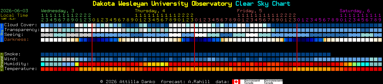 Current forecast for Dakota Wesleyan University Observatory Clear Sky Chart