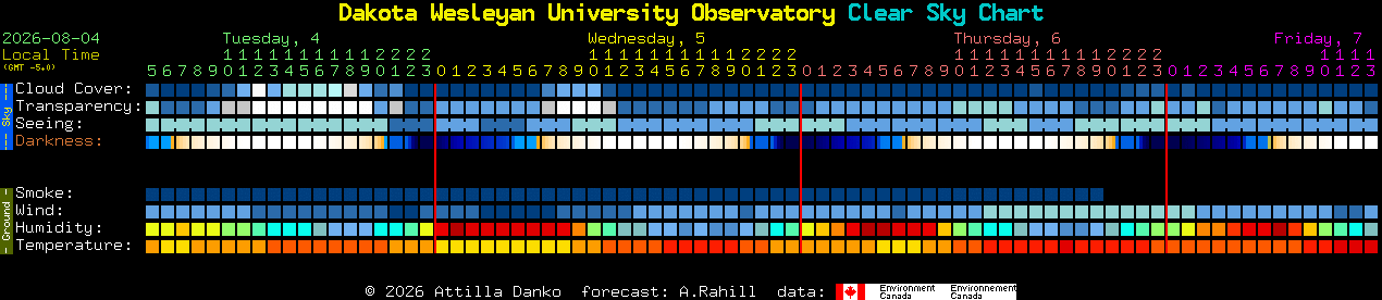 Current forecast for Dakota Wesleyan University Observatory Clear Sky Chart