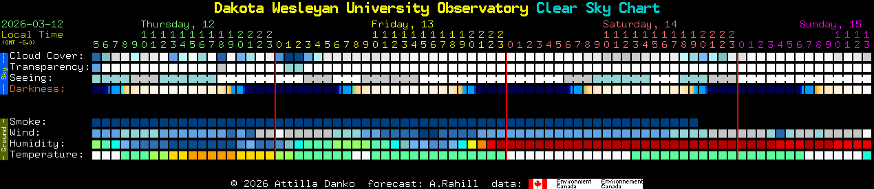 Current forecast for Dakota Wesleyan University Observatory Clear Sky Chart