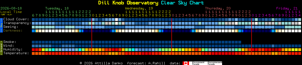 Current forecast for Dill Knob Observatory Clear Sky Chart