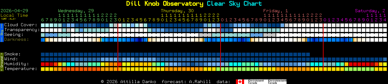 Current forecast for Dill Knob Observatory Clear Sky Chart