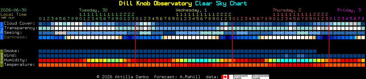 Current forecast for Dill Knob Observatory Clear Sky Chart