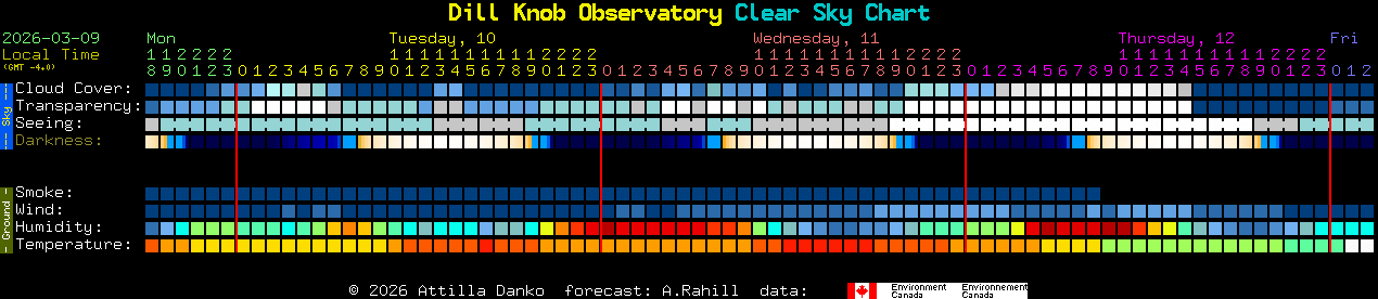 Current forecast for Dill Knob Observatory Clear Sky Chart