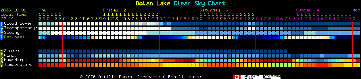 Current forecast for Dolan Lake Clear Sky Chart