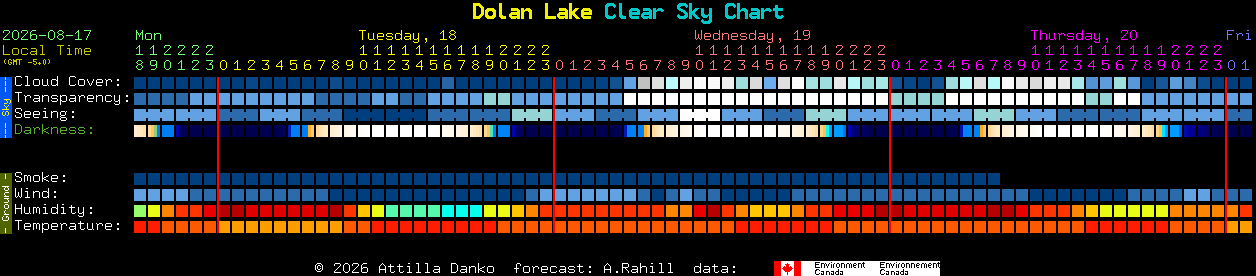 Current forecast for Dolan Lake Clear Sky Chart