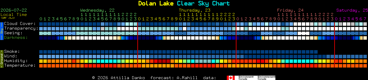 Current forecast for Dolan Lake Clear Sky Chart