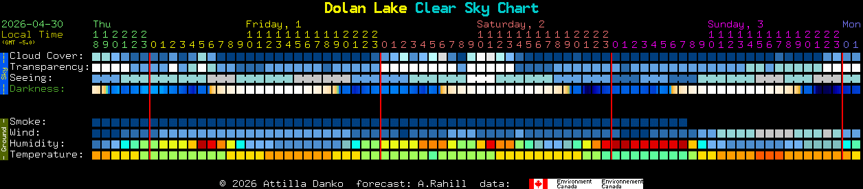 Current forecast for Dolan Lake Clear Sky Chart