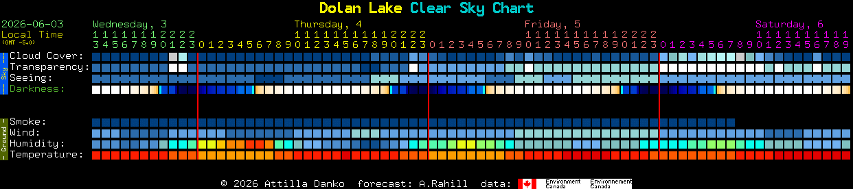 Current forecast for Dolan Lake Clear Sky Chart