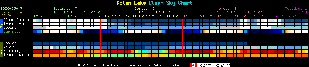 Current forecast for Dolan Lake Clear Sky Chart