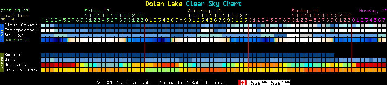 Current forecast for Dolan Lake Clear Sky Chart