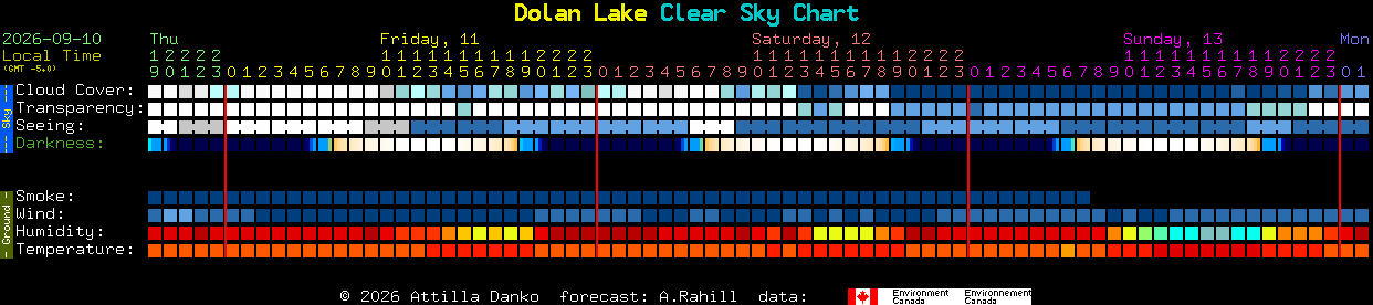 Current forecast for Dolan Lake Clear Sky Chart