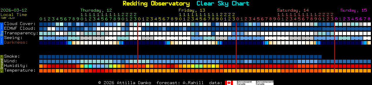 Current forecast for Redding Observatory Clear Sky Chart