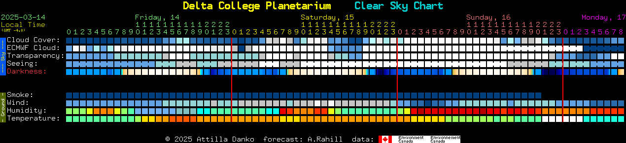 Current forecast for Delta College Planetarium Clear Sky Chart