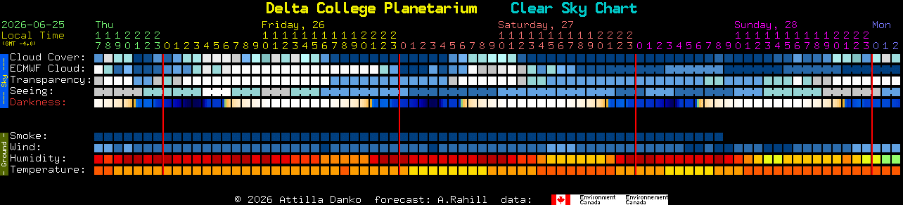 Current forecast for Delta College Planetarium Clear Sky Chart