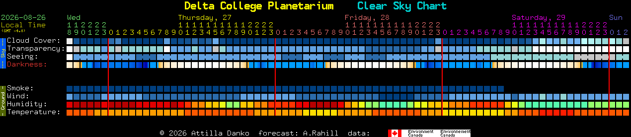 Current forecast for Delta College Planetarium Clear Sky Chart