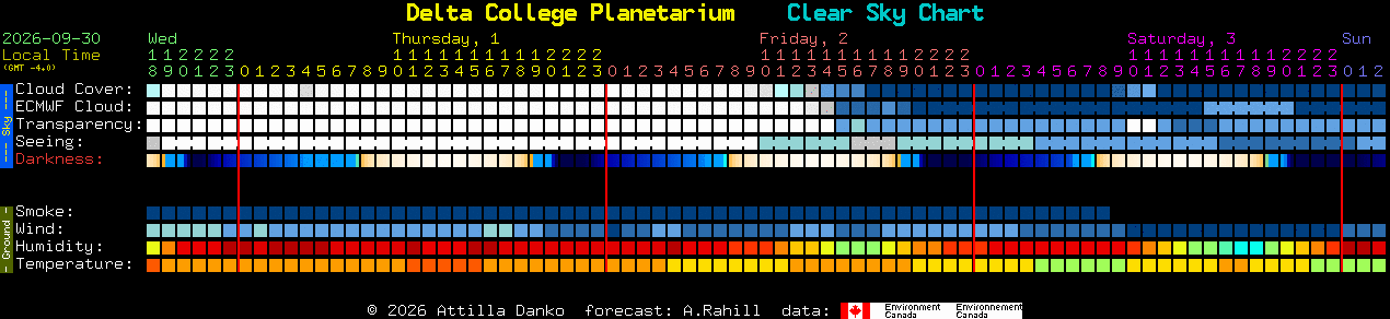 Current forecast for Delta College Planetarium Clear Sky Chart
