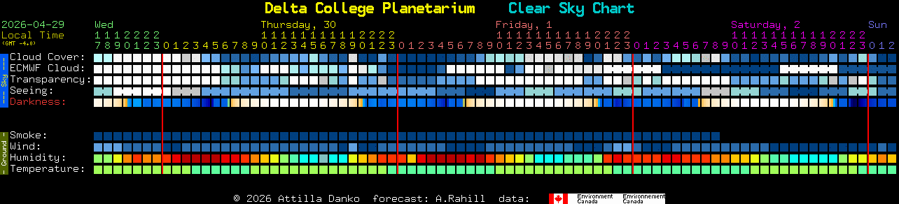 Current forecast for Delta College Planetarium Clear Sky Chart