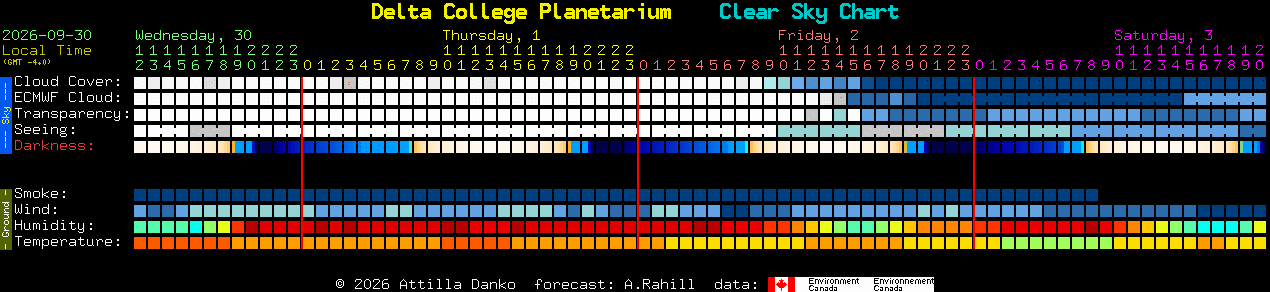 Current forecast for Delta College Planetarium Clear Sky Chart