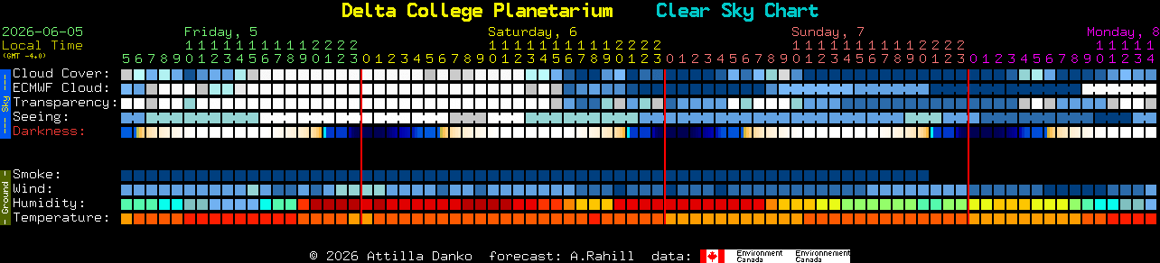 Current forecast for Delta College Planetarium Clear Sky Chart