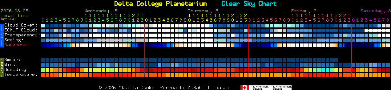 Current forecast for Delta College Planetarium Clear Sky Chart