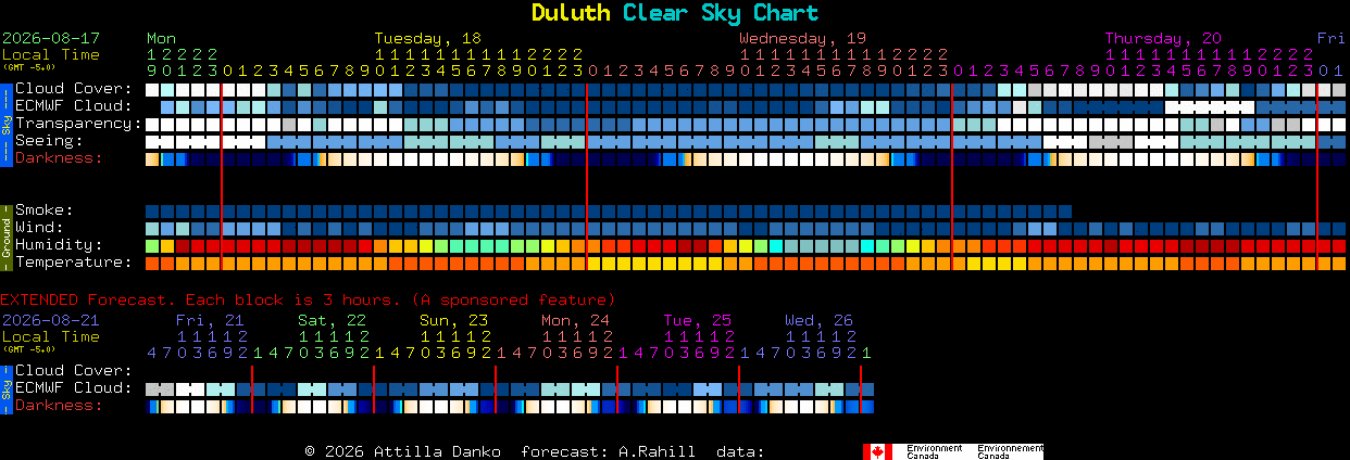 Current forecast for Duluth Clear Sky Chart