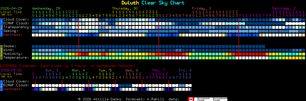 Current forecast for Duluth Clear Sky Chart