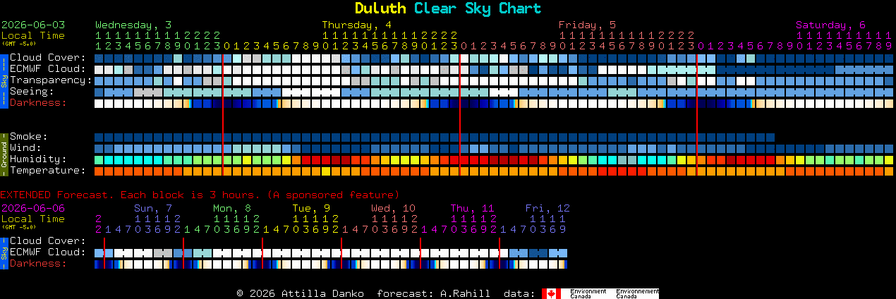 Current forecast for Duluth Clear Sky Chart