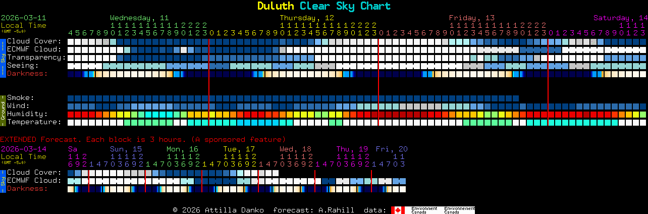 Current forecast for Duluth Clear Sky Chart