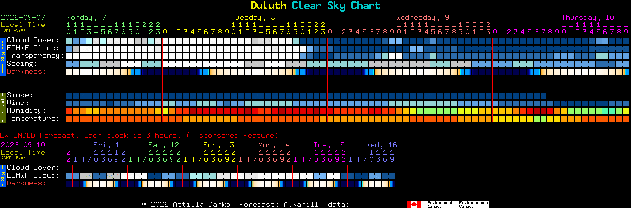 Current forecast for Duluth Clear Sky Chart