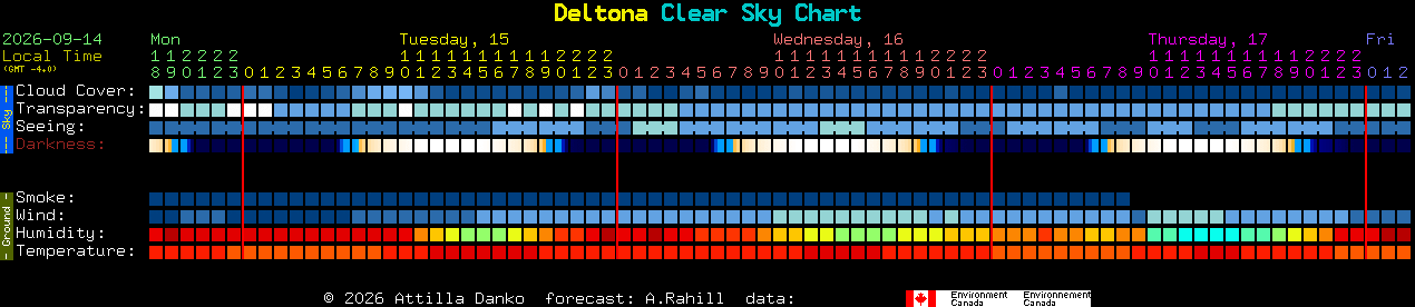Current forecast for Deltona Clear Sky Chart
