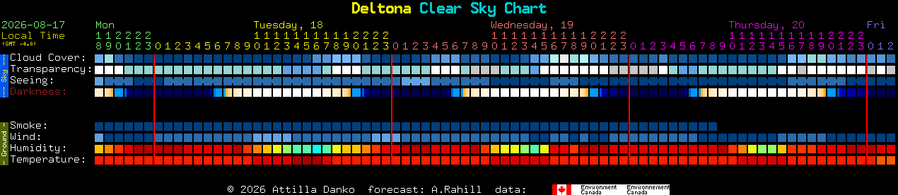 Current forecast for Deltona Clear Sky Chart