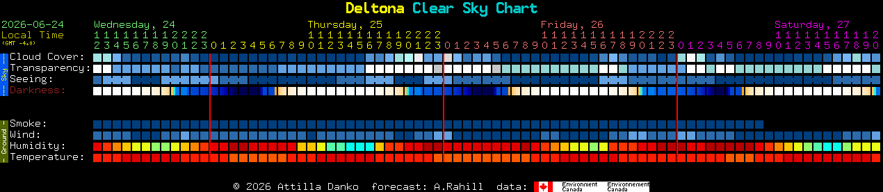 Current forecast for Deltona Clear Sky Chart