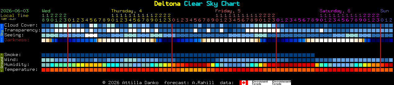 Current forecast for Deltona Clear Sky Chart
