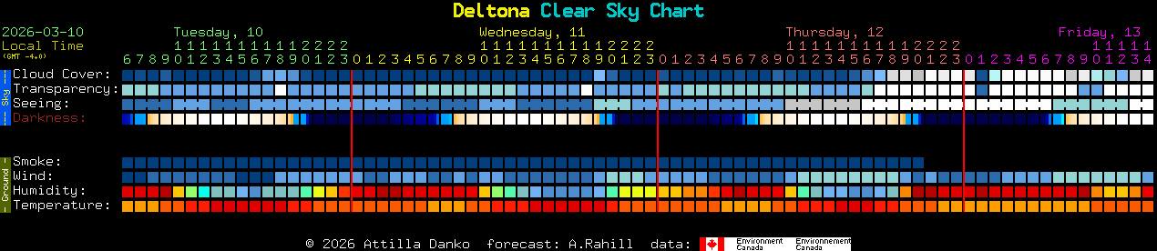 Current forecast for Deltona Clear Sky Chart