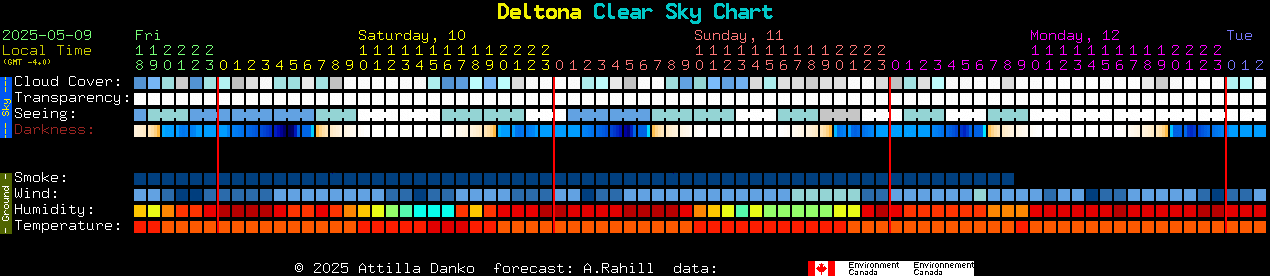Current forecast for Deltona Clear Sky Chart