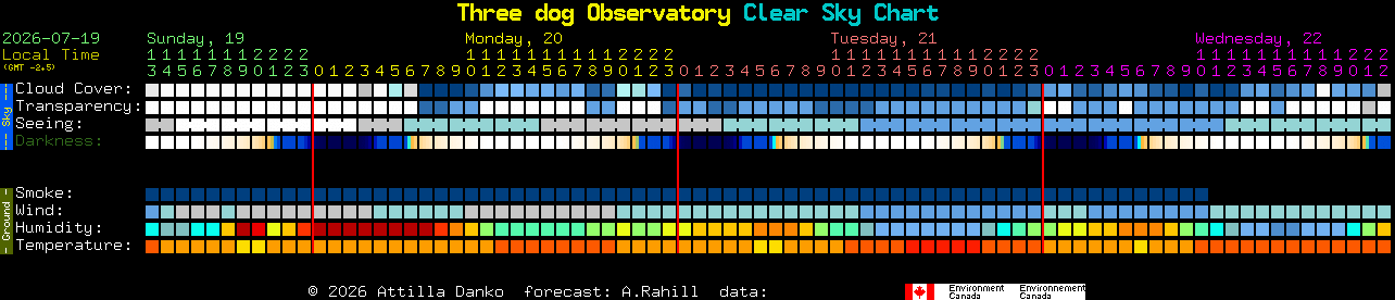 Current forecast for Three dog Observatory Clear Sky Chart