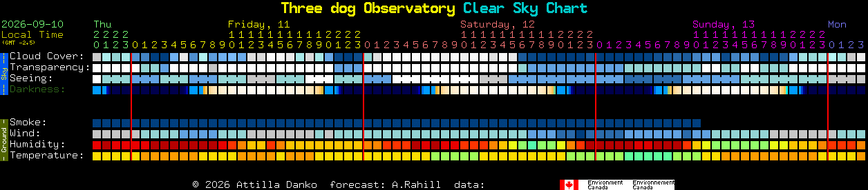 Current forecast for Three dog Observatory Clear Sky Chart