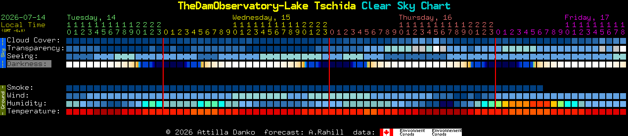 Current forecast for TheDamObservatory-Lake Tschida Clear Sky Chart