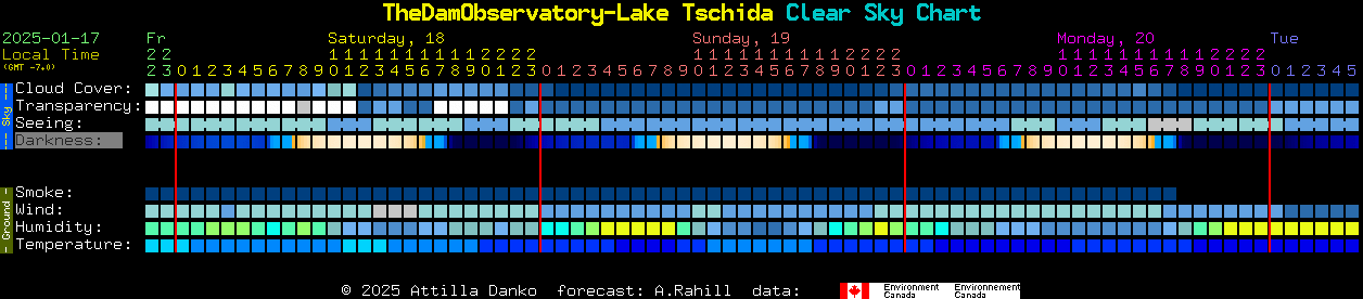 Current forecast for TheDamObservatory-Lake Tschida Clear Sky Chart