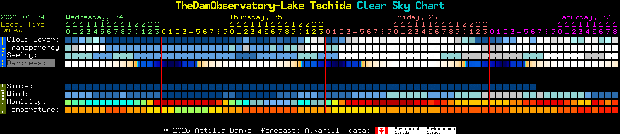 Current forecast for TheDamObservatory-Lake Tschida Clear Sky Chart