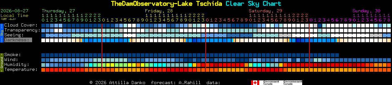 Current forecast for TheDamObservatory-Lake Tschida Clear Sky Chart
