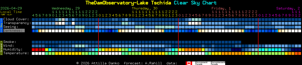 Current forecast for TheDamObservatory-Lake Tschida Clear Sky Chart