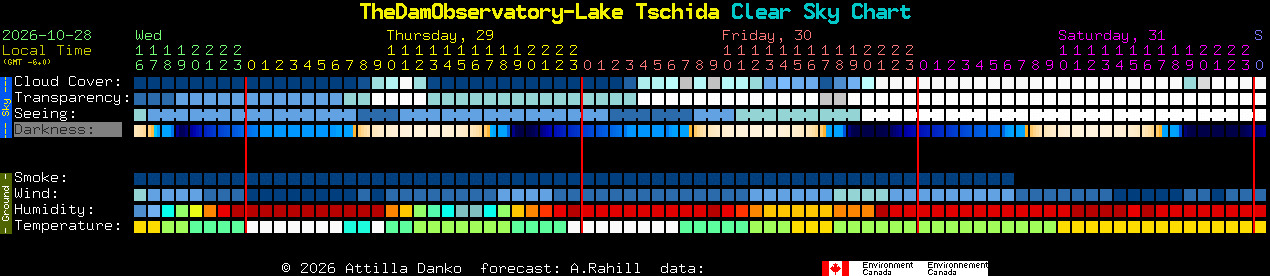 Current forecast for TheDamObservatory-Lake Tschida Clear Sky Chart