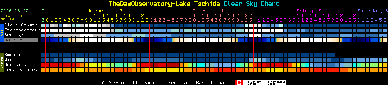 Current forecast for TheDamObservatory-Lake Tschida Clear Sky Chart