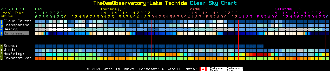 Current forecast for TheDamObservatory-Lake Tschida Clear Sky Chart